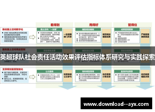 英超球队社会责任活动效果评估指标体系研究与实践探索