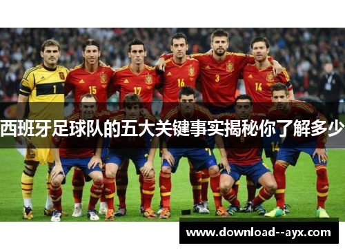 西班牙足球队的五大关键事实揭秘你了解多少