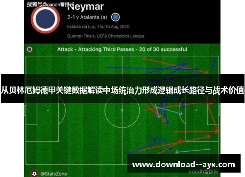 从贝林厄姆德甲关键数据解读中场统治力形成逻辑成长路径与战术价值