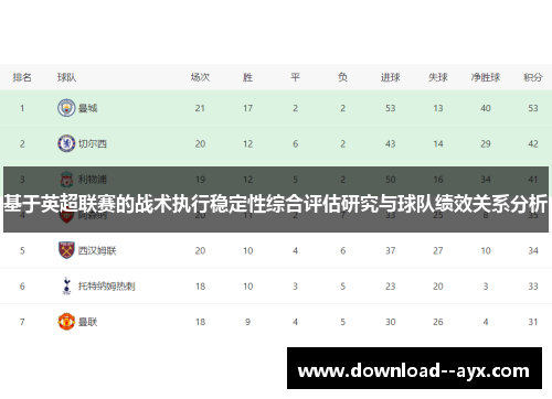 基于英超联赛的战术执行稳定性综合评估研究与球队绩效关系分析