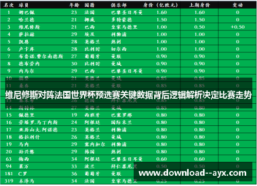 维尼修斯对阵法国世界杯预选赛关键数据背后逻辑解析决定比赛走势