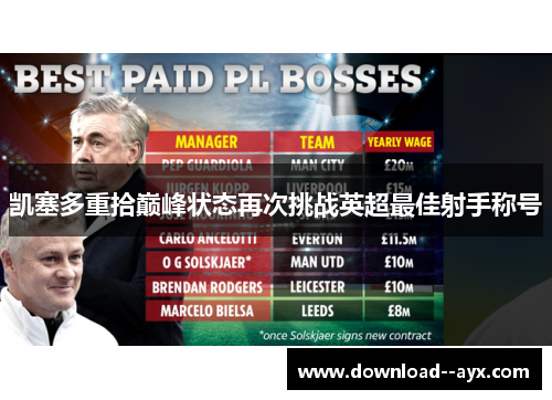 凯塞多重拾巅峰状态再次挑战英超最佳射手称号 凯塞多重拾巅峰状态再次挑战英超最佳射手称号