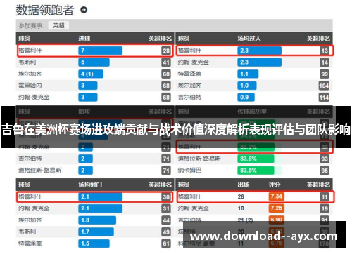 吉鲁在美洲杯赛场进攻端贡献与战术价值深度解析表现评估与团队影响 吉鲁在美洲杯赛场进攻端贡献与战术价值深度解析表现评估与团队影响