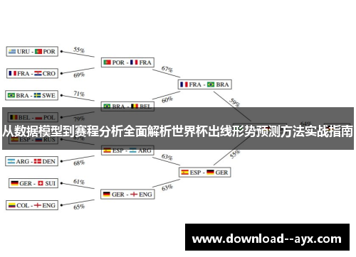 从数据模型到赛程分析全面解析世界杯出线形势预测方法实战指南 从数据模型到赛程分析全面解析世界杯出线形势预测方法实战指南